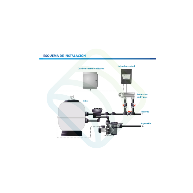 ESQUEMA INSTALACION E NEXT